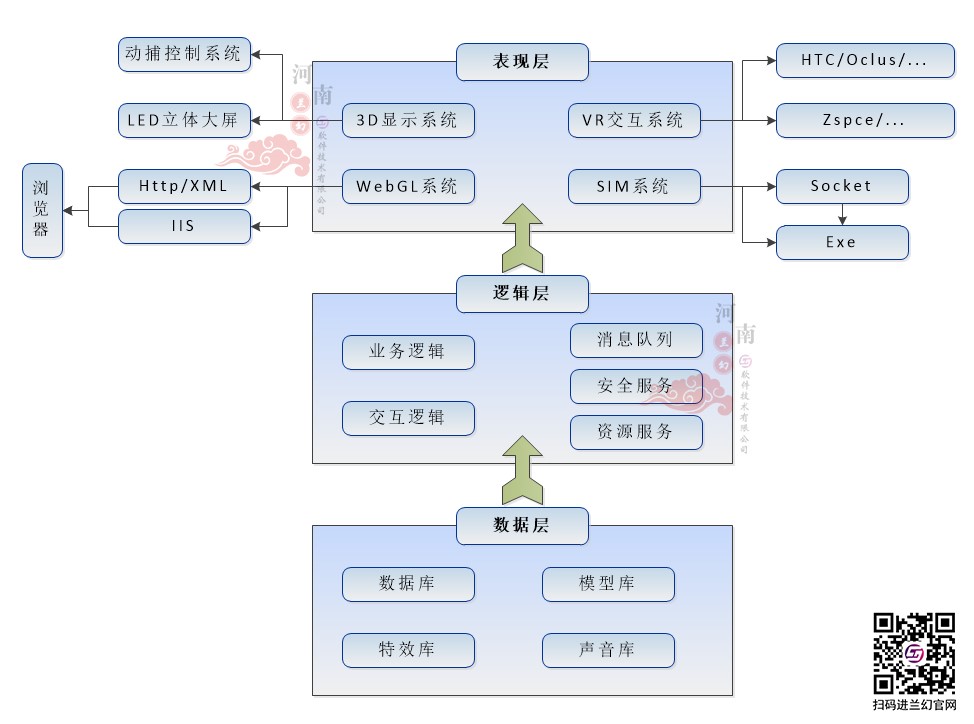 虛擬仿真實訓