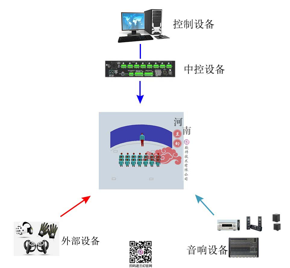 中醫藥虛擬仿真