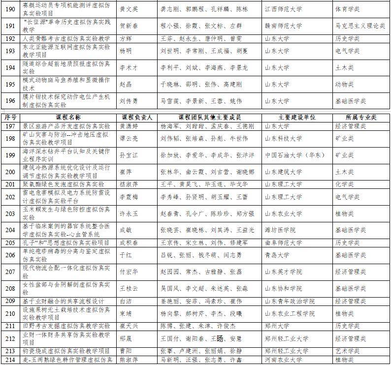 高光時刻：國家級一流本科納入327門虛擬仿真實訓課程