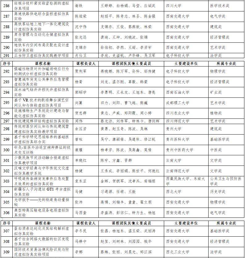 高光時刻：國家級一流本科納入327門虛擬仿真實訓課程