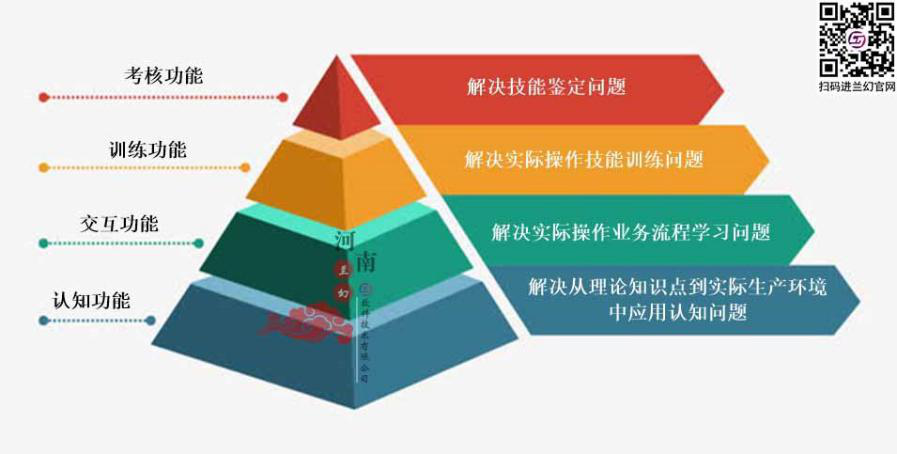 中醫藥三維仿真軟件