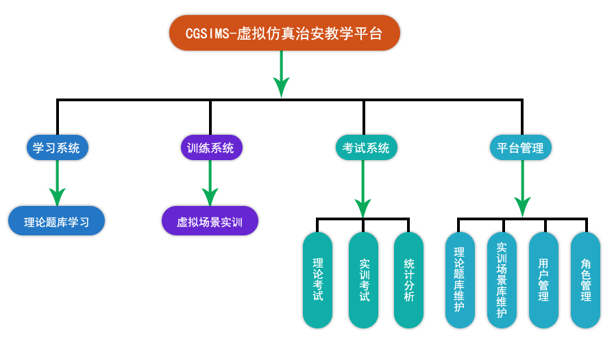 治安虛擬仿真教學平臺