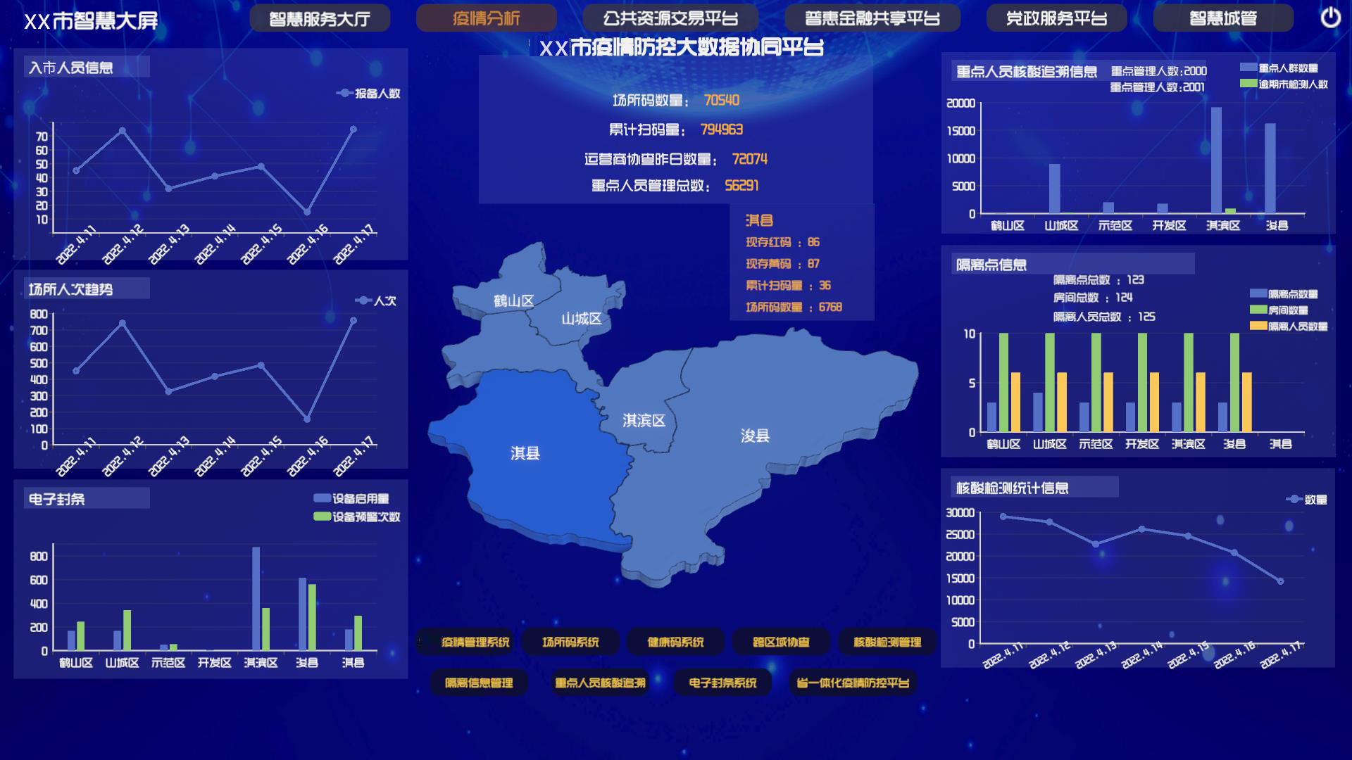 可視化數字城管系統