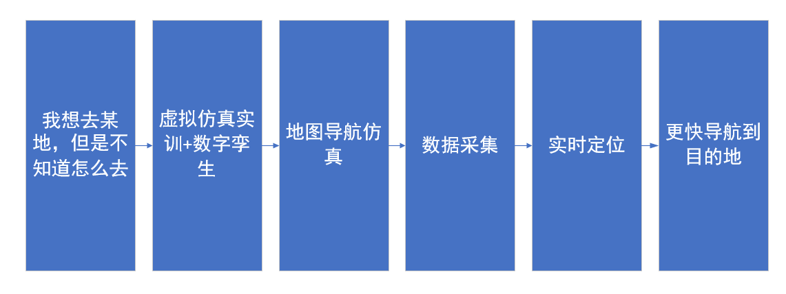 河南蘭幻虛擬仿真實訓開發持續升級中！